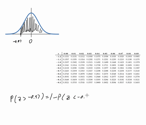 determine-the-area-under-the-standard-normal-curve-that-lies-to-the-right-of-the-z-score-097-and-to-the-left-of-the-z-score-059-000-001-002-003-004-005-006-007-008-009-12-01151-01131-01112-0-66242