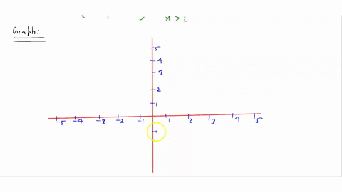 if-1-2x-1-if-1-c-1-if-1-sketch-a-graph-of-fz-clear-ali-draw-line-dot-open-dot-notes-only-use-dots-at-if-two-parts-ofthe-function-dont-connect-once-you-draw-line-segment-click-outside-the-gra-90212