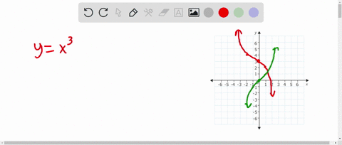 consider-the-following-graph-identify-the-parent-function-and-the-transformation-shown-in-the-graph-select-all-that-apply-a-reflection-in-the-x-axis_-a-vertical-shift-of-three-units-upward_-87491