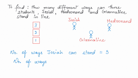 three-students-josiah-hudsonand-giannaline-up-one-behind-the-other-how-many-different-ways-can-they-stand-in-line-85515