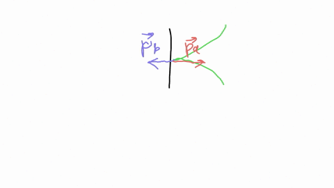 two-balls-are-thrown-with-equal-horizontal-speed-against-a-wall-both-balls-have-the-same-mass-the-rubber-ball-bounces-back-with-nearly-the-same-speed-with-which-it-hit-the-clay-ball-sticks-t-21739