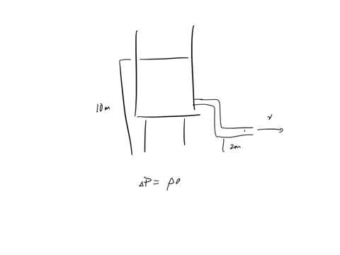 need-a-physics-expert-to-help-me-pls-ive-been-stuck-on-this-for-two-hours-water-flows-steadily-from-an-open-tank-as-shown-in-the-figure-figure-1the-elevation-of-point-1-is-100-m-and-the-elev-17467