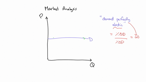 consider-the-market-for-luxury-handbags-assume-that-demand-for-luxury-handbags-is-perfectly-elastic-a-tax-is-levied-on-sellers-which-of-the-following-graphs-correctly-shows-the-effects-of-the-tax-the