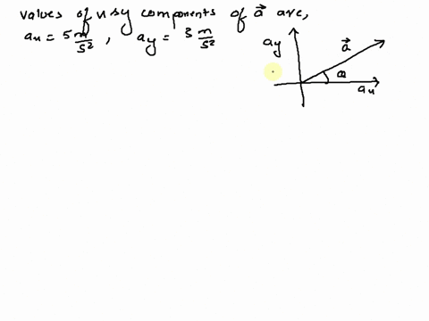 vector-and-the-unit-vectors-and_-for-the-and-y-directions-are-shown-below-the-and-componcnts-af-are-a-5-ms-and-y-3-ms2-respectively-the-angle-that-makes-with-the-x-direction-see-figure-what-44869