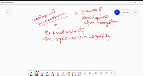 how-does-ecological-succession-may-increase-species-within-a-community