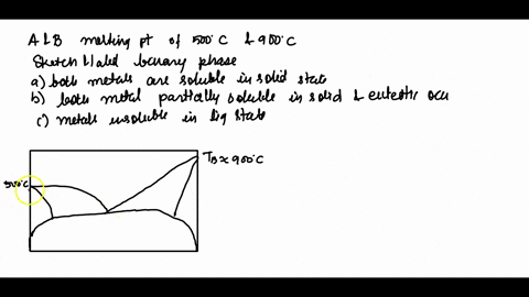 two-hypothetical-metals-a-and-b-have-melting-points-of-500c-and-900c-respectively-analyze-the-information-then-sketch-and-label-three-likely-binary-phase-diagrams-one-for-each-of-the-following-sets-of