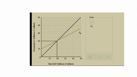 connect-problem-cp-10-11-the-consumption-schedule-for-a-country-is-shown-on-the-graph-below-suppose-there-is-an-upcoming-election-in-this-country-show-what-would-happen-to-the-consumption-sc-10981