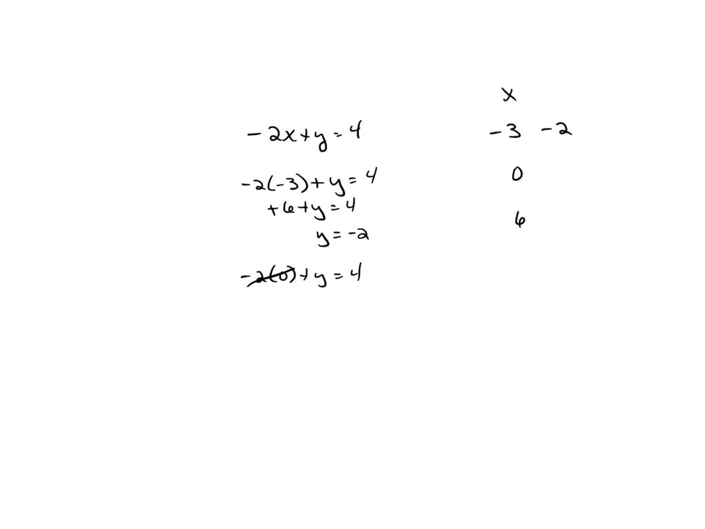 solved-how-do-i-graph-the-equation-2x-y-4-using-x-coordinates-3