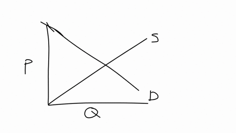 use-the-figure-below-to-answer-the-following-question-the-equilibrium-point-in-the-market-is-the-point-at-which-the-s-and-d-curves-intersect-price-b-quantity-at-equilibriumtotal-surplus-is-r-31051