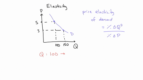 consider-two-points-on-a-demand-curve-at-point-a-price-is-5-and-quantity-demanded-is-100-units-and-at-point-b-price-is-3-and-quantity-demanded-is-150-units-what-is-the-price-elasticity-of-de-70052