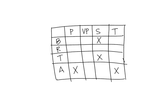brianna-ryan-tyler-and-ashley-were-recently-elected-as-the-new-class-officer-president-vp-secretary-treasurer-from-the-following-clues-determine-which-position-each-holds-a-ashley-is-younger-89702