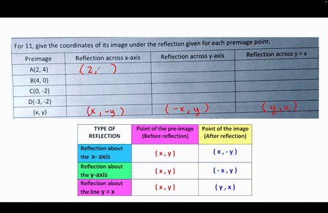 for-11give-the-coordinates-of-its-image-under-the-reflection-given-for-each-premiage-point-reflection-across-y-axis-reflection-across-yx-preimage-reflection-across-x-axis-a24-b4-0-co-2-d-3-2-06577