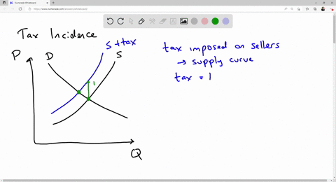 18-suppose-the-supply-curve-and-the-demand-curve-both-have-unitary-elasticity-at-all-prices-the-price-increase-to-consumers-resulting-from-a-specific-tax-of-1-imposed-on-sellers-will-be-a-1-42573