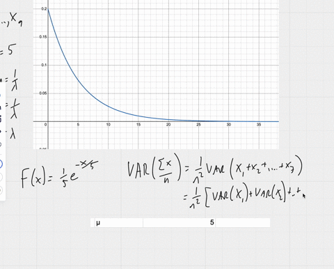 1011-x_1-ldots-x_n-is-an-iid-sequence-of-exponential-random-variables-each-with-expected-value-5-a-what-is-operatornamevarleftm_9xright-the-variance-of-the-sample-mean-based-on-nine-trials-b-what-is-m