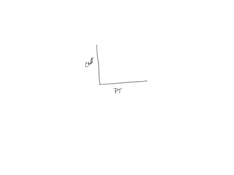nursery-grows-palm-trees-from-seeds_-after-seed-has-grown-for-two-years-the-palm-tree-is-ready-to-sell-the-graph-of-the-cost-function-is-shown-below-the-unit-for-the-vertical-axis-is-cost-in-00279