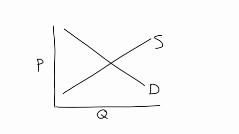 using-the-graph-on-the-right-illustrate-the-following-with-a-supply-andor-demand-curve-the-effect-of-a-sharp-decrease-in-gasoline-prices-on-the-demand-for-electric-vehicles-1-using-the-line-94525