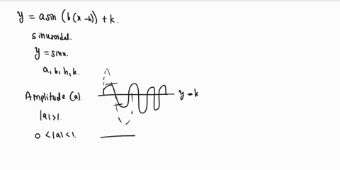 1-to-obtain-the-graph-of-y-asinbx-h-k-explain-what-each-of-the-values-ofa-b-h-and-k-affects-the-graph-of-function-y-sinx-92897