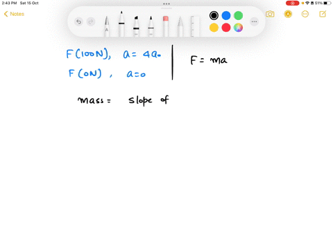 figure-1-shows-an-object-acceleration-versus-force-graph-suppose-a0-15-m8-part-a-what-is-tha-objects-mass-expreas-your-answer-with-the-approprate-units-value-units-submit-request-answer-prov-09579