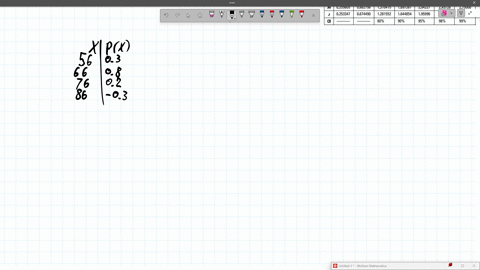 1221am-fri-feb-21-80-www-awualekscom-61-homework-question-22-of-27-1-point-question-attempt-1-of-unlimited-nanssaba-17-18-19-20-21-22-checkmark-23-espanol-checkmark-24-25-determine-whether-the-table-r