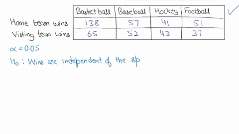 winning-team-data-were-collected-for-teams-in-different-sports-with-the-results-given-in-the-table-ti-8384-plus-below-use-the-ti-8384-plus-results-at-005-level-significance-to-test-the-claim-01554