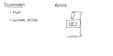 describe-the-mirror-or-the-illumination-part-of-your-microscope-why-would-a-concave-mirror-be-better-than-just-a-plain-flat-mirror-in-illuminating-the-specimen-84095