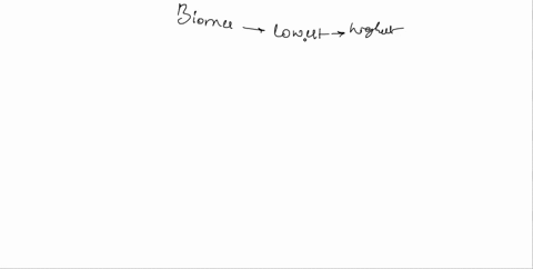 which-choice-below-lists-the-biomes-in-order-from-lowest-average-temperatures-to-highest-average-temperatures-a-tundra-grasslands-taiga-b-taiga-tropical-rainforest-grasslands-c-taiga-tempera-03036