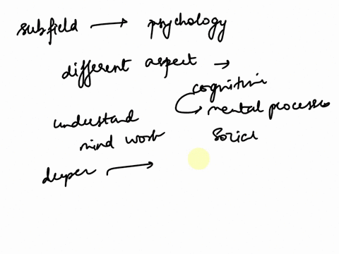 what-subfield-of-psychology-interests-you-a-please-describe-what-those-interests-are-and-b-how-studying-those-interests-will-lead-to-personal-or-career-growth-minimum-2-page-response-76662