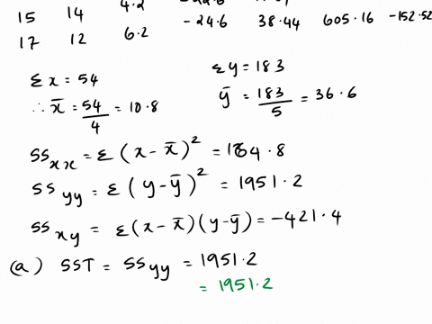 given-are-five-observations-for-two-variables_-x-and-y-13-15-17-yi-50-60-47-14-12-the-estimated-regression-equation-for-these-data-is-y-6422-_-2563-a-compute-sse-sst-and-ssr-sse-87366-to-2-d-88748