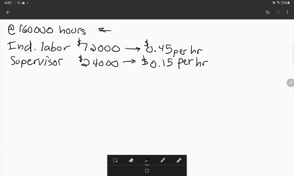 SOLVED Consider the following information Budgeted indirect costs