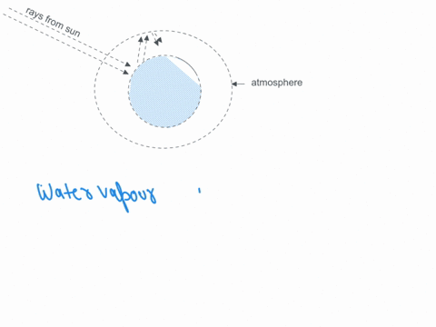 which-of-the-following-is-not-a-major-greenhouse-gas-a-water-vapor-b-carbon-dioxide-c-methane-d-cfcs-84952