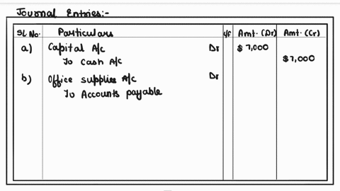 prepare-journal-entries-for-each-of-the-seven-transactions-posted-to-the-following-t-accounts-cash-7000-3600-2500-600-2400-700-office-supplies-009-200-prepaid-insurance-b-3600-a-e-b-c-f-g-c-82533