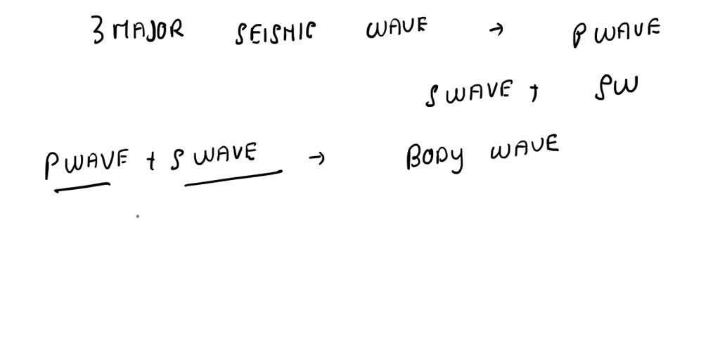 SOLVED The three types of seismic waves produced by an earthquake or