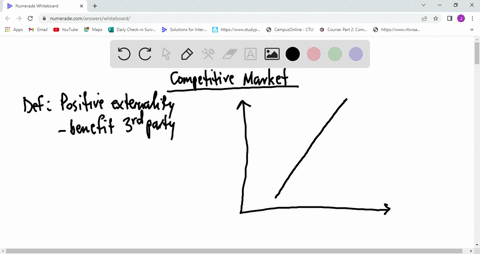 why-does-an-otherwise-competitive-market-with-a-positive-externality-produce-less-output-than-would-be-economically-efficient-93197