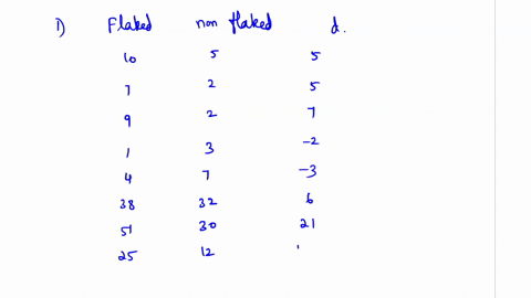 in-this-problem-assume-that-the-distribution-of-differences-is-approximately-normal-note-for-degrees-of-freedom-df-not-in-the-students-t-table-use-the-closest-df-that-is-smaller-in-some-situ-07902