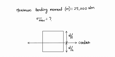 the-same-rectangular-cross-section-beam-in-q2b-is-subjected-to-a-maximum-bending-moment-of-25000-nm-and-experiences-sagging-assuming-that-the-centroidal-axis-passes-through-the-beam-section-05062