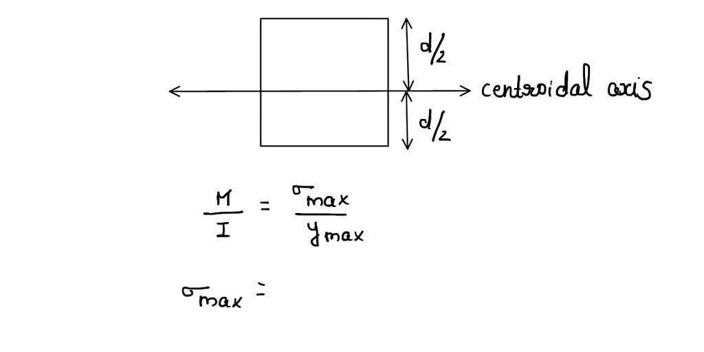 SOLVED: Review The beam has a rectangular cross section shown: 50 mm ...