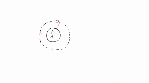the-protons-in-a-nucleus-stay-together-due-to-the-electrostatic-force-of-attraction-nuclear-force-gravitational-force-binding-force-39046
