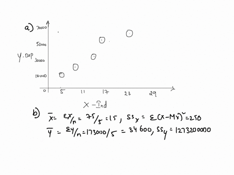 4-the-following-bivariate-data-set-represents-the-relationship-between-salary-number-of-years-spent-in-school-after-high-school-years-spent-in-school-after-hs-salaryin-510000-25-35-50-53-dra-69409