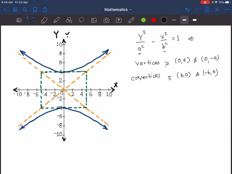 for-the-following-exercises-given-the-graph-of-the-hyperbola-find-its-equation