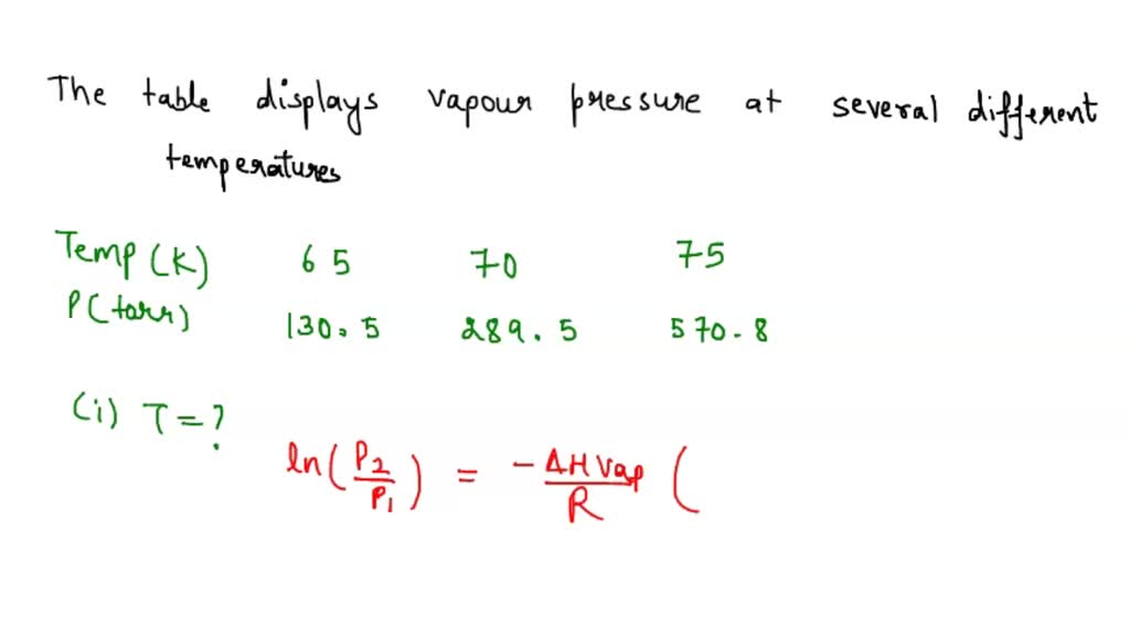 SOLVED The table displays the vapor pressure of nitrogen at several