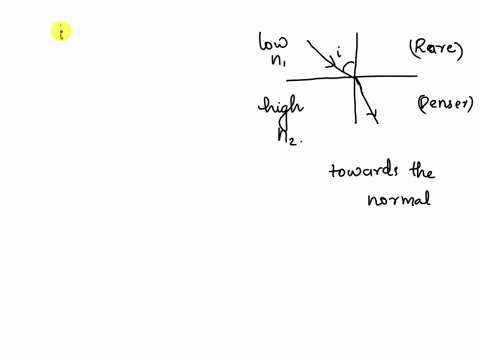 when-light-goes-from-a-material-with-a-lower-index-of-refraction-n1-into-a-material-with-a-higher-index-of-refraction-n2-with-an-angle-of-incidence-of-300-which-of-the-following-is-true-a-th-56014