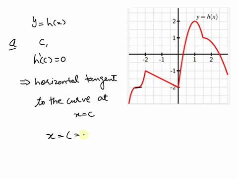 point-the-domain-of-the-function-graphed-below-is-all-real-numbers-and-all-of-its-extreme-values-occur-when-3-3-use-the-graph-to-answer-the-following-questions-hx-dentify-all-of-the-values-o-69625