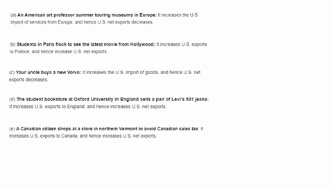 how-would-the-following-transactions-affect-us-exports-imports-and-net-exports-a-an-american-art-professor-spends-the-summer-touring-museums-in-europe-b-students-in-paris-flock-to-see-the-latest-mov-2