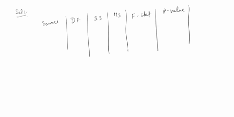 to-study-the-effect-of-temperature-on-yield-in-a-chemical-process-five-batches-were-produced-at-each-of-three-temperature-levels-the-results-follow-temperature-50c-60c-70c-30-26-22-20-27-27-24413