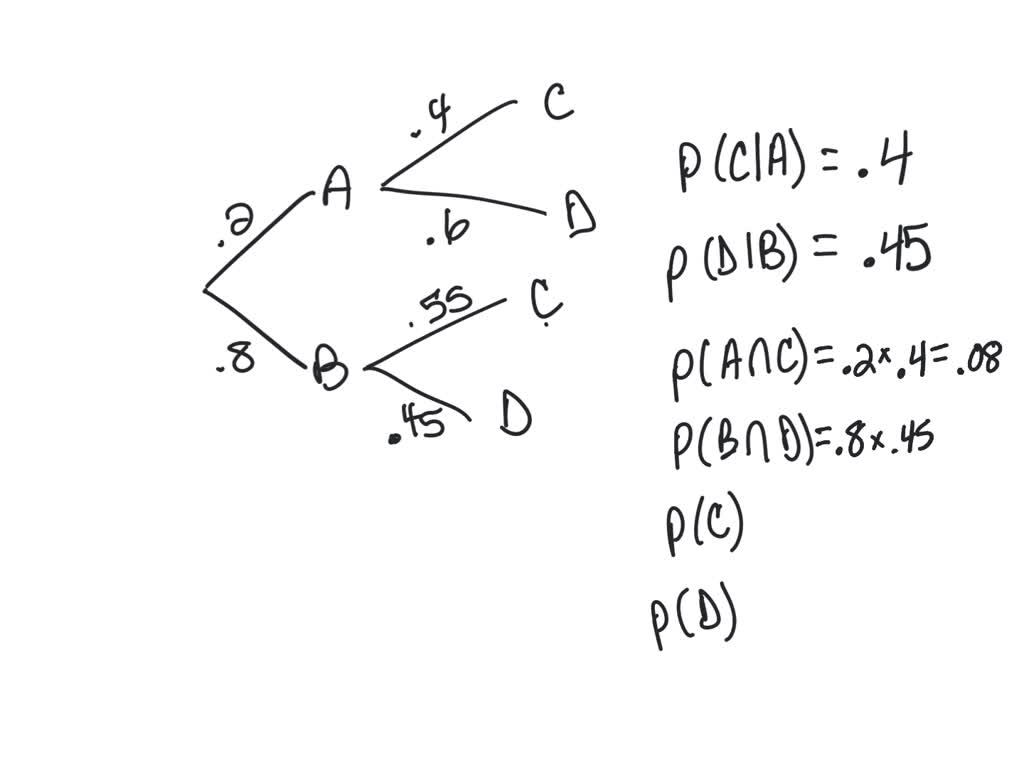 SOLVED: The accompanying tree diagram represents a two-stage experiment ...