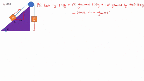 two-blocks-a-and-b-with-mass-70-kg-and-130-kg-respectively-are-connected-by-a-string-as-shown-in-the-figure-below-the-pulley-is-frictionless-and-of-negligible-mass-the-coefficient-of-kinetic-15331