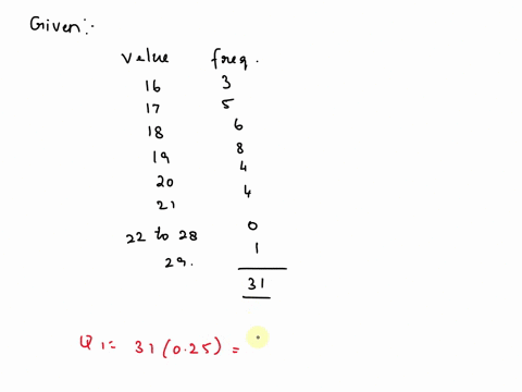 question-point-the-following-frequency-table-of-data-represents-the-number-employee-turnovers-permontn-for-an-ad-agency-what-is-the-potential-outlier-value-frequency-sfleclne-corsectans-delo-53248