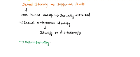 explain-how-sexual-identity-is-influenced-at-different-levels-19209