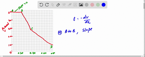 the-drawing-shows-the-electric-potential-as-a-function-of-distance-along-the-x-axis-determine-the-2-41982