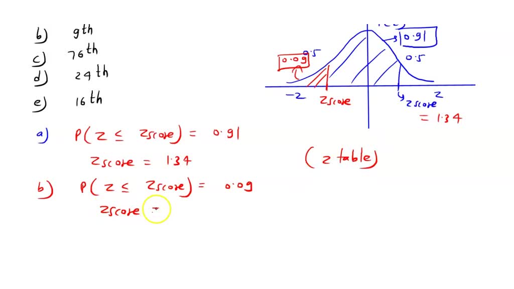 SOLVED: Find the following percentiles for the standard normal ...